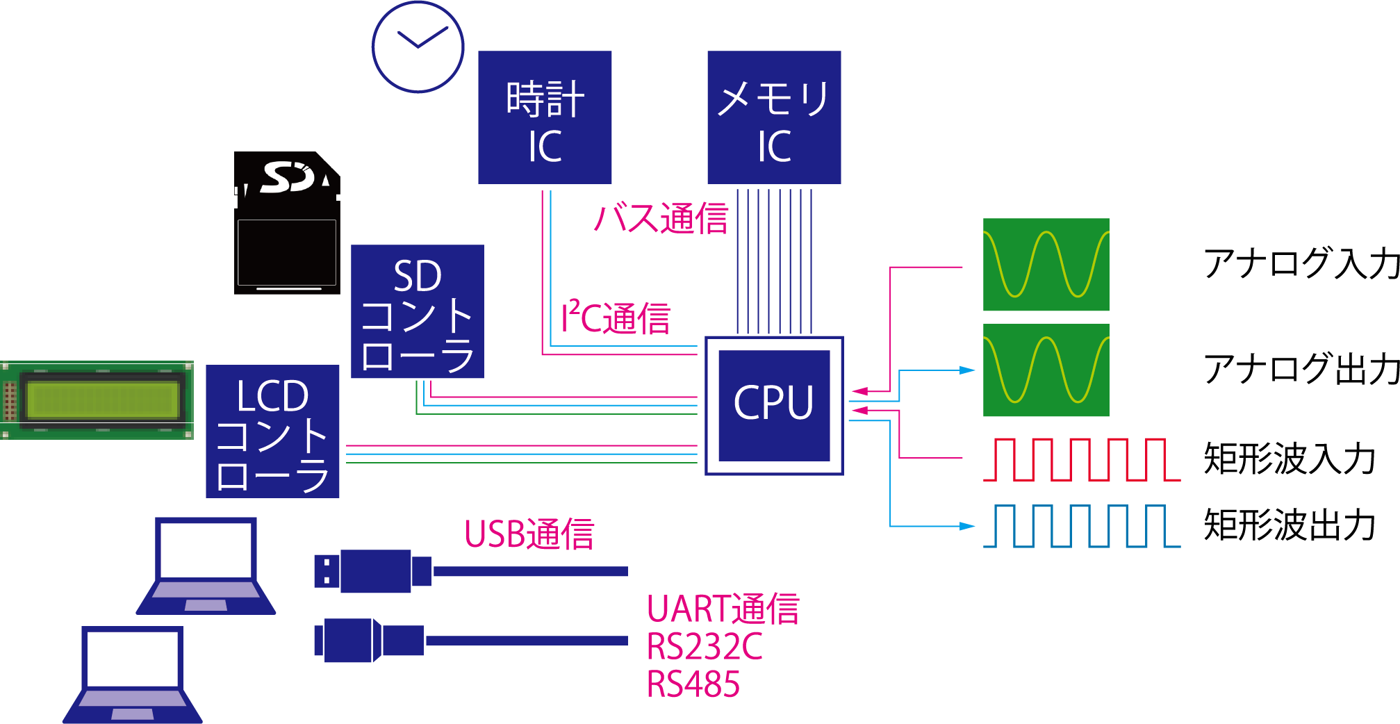 簡易電力計